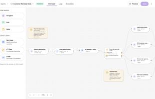 Chain AI agents, conditions and code steps into a workflow that runs from chat, the API, a webhook or a schedule.