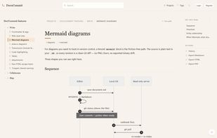 A Mermaid diagram rendered inside a page