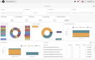 Custom BI Reports
