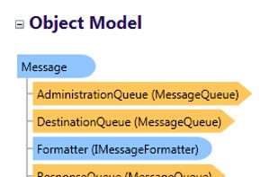 The generated documentation for classes and structures in .NET, Java, COM and Javascript documentation will automatically include an Object Relationship Diagram. These diagrams are invaluable in helping users of your documentation make sense of the object model contained in your components.