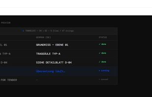Live translation preview — EN to DE, showing per-line status as each string is translated