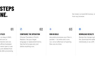 How it works — four steps from upload to download, no AutoCAD license required