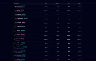 scan results