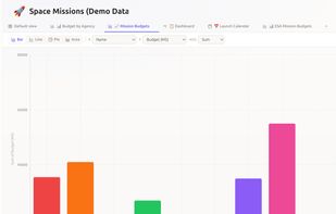 Chart view of a database