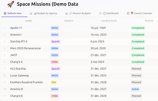 Turn any set of pages into a database and view it as a Table, Kanban board, Calendar, List, Gallery, or Chart, with filters, sorting, custom properties, and a formula engine.