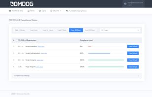 Monitor your compliance status for Requirements 6.4.3 & 11.6.1.