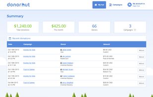 Dashboard summary of your campaign(s) performance.