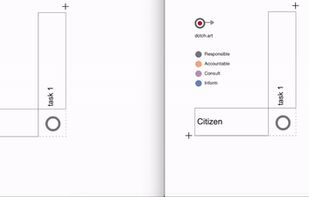 Cooperate on the same map