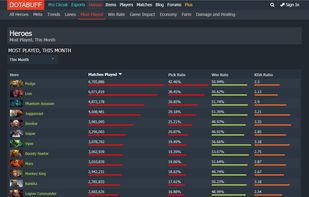 Dotabuff screenshot 1