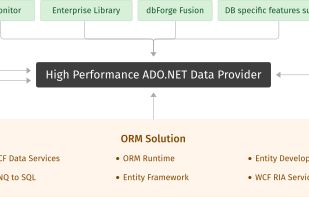 dotConnect screenshot 1