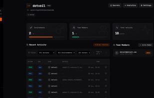 Dotveil screenshot 1