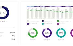 DV Pinnacle evaluates the quality of each impression delivered and the net result of each quality measure.