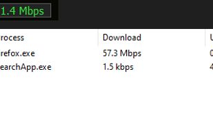 Hover-view of processes using network