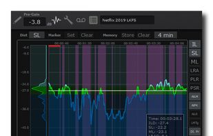 Loudness history graph