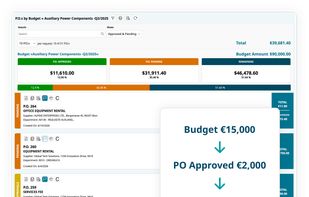 Budget Management
Track approved and pending purchase orders against your budget in real time. See exactly how much has been committed and how much budget remains available.
