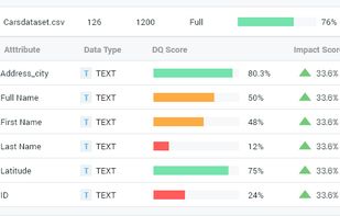 DQLabs, Inc. screenshot 2