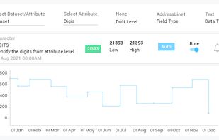 DQLabs, Inc. screenshot 3