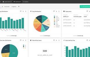Build Multiple Dashboards