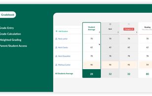 Easily create gradebooks for all of your school subjects. Retain gradebooks as an administrator’s responsibility; or, alternatively, delegate that task to teachers, holding them responsible for any gradebooks pertinent to classes assigned to them.