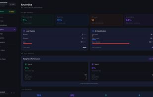 Analytics View