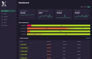 Dregs Dashboard: Identities, Scores, Badges, Alerts