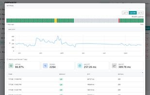 Uptime bars, average RTT and every single probe with result and latency.