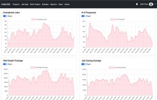 Project, Revenue Statistics PAge