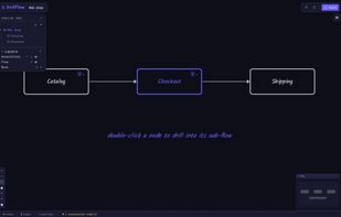 subflow tree