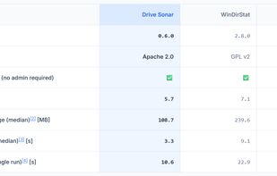 Drive Sonar performance benchmarks