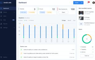 Manage learning and track your students' progress. All in one space.