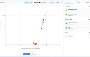 Simple chart / analysis builder