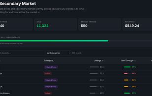 EDC drops are important, but so is ensuring your favorite EDC gear maintains its value. Check out secondary market pricing on Drop Beacon to see how your gear performs after purchase.