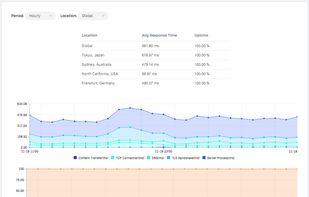 Droptice screenshot 1