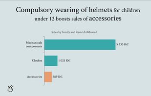 Bar with Drilldown option
link GIF : http://bit.ly/2vn8Jlk