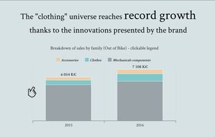 Stacked column with Interactive legend / link GIF http://bit.ly/2vjM2A2