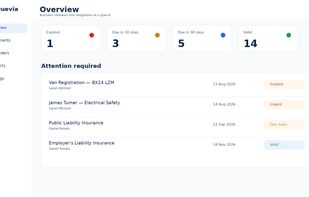 Dashboard overview of expiries and upcoming renewals