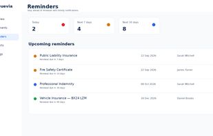 Upcoming expiry and renewal reminders