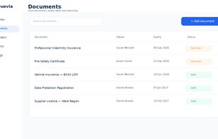 Document and renewal tracking