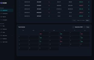 Main Dashboard, showing the trade calendar and performance by day.
