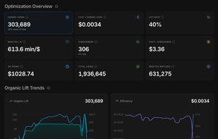 Smart Campaign (Spotify & Apple Music) Analytics