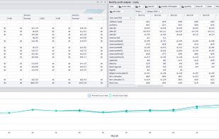 Performance dashboard
