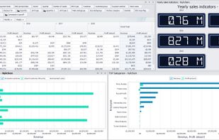 Sales dashboard