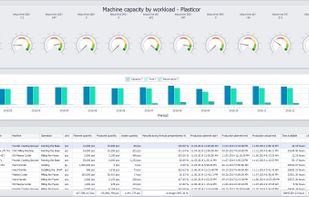 Production dashboard