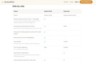 DyslexiaWrite screenshot 3