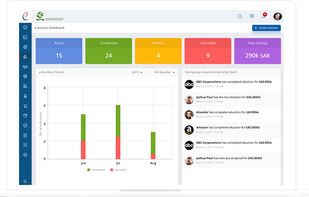 Monitor your realtime e-Auction from anywhere and anytime.