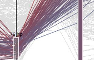 Parallel Coordinates