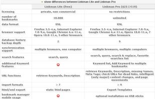 Differences Linkman Lite - Linkman Pro