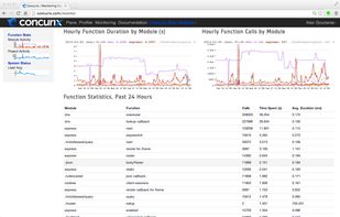 concurix screenshot 1