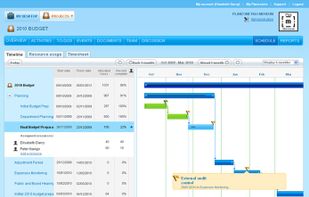 Planzone interactive project schedule