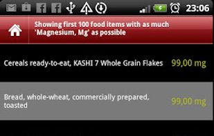 Sorted list of food items, which contains as much Magnesium as possible